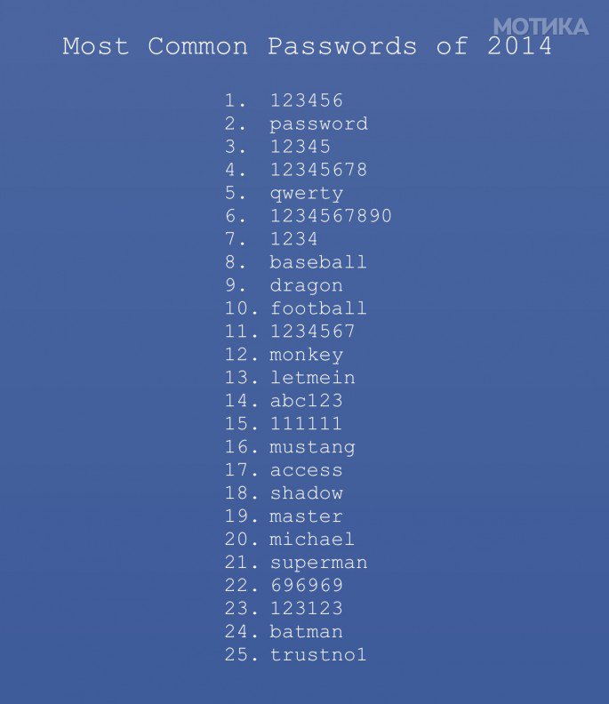 Common-Passwords-685x792