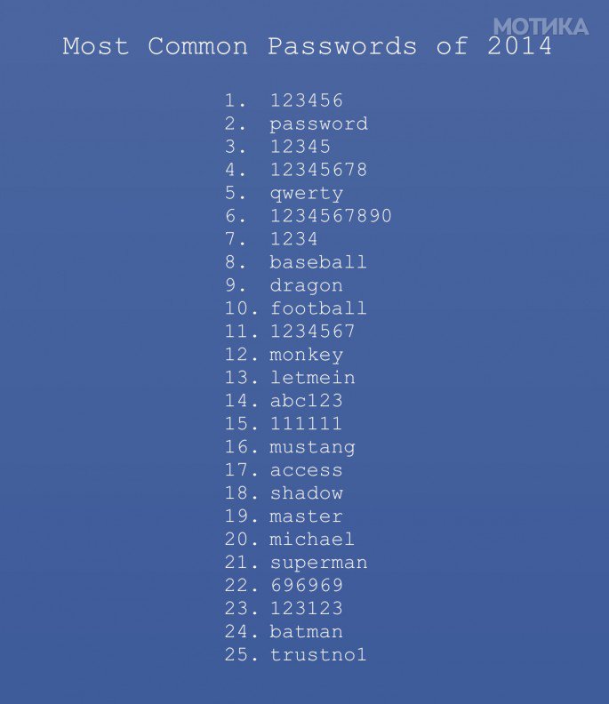 Common-Passwords-685x792