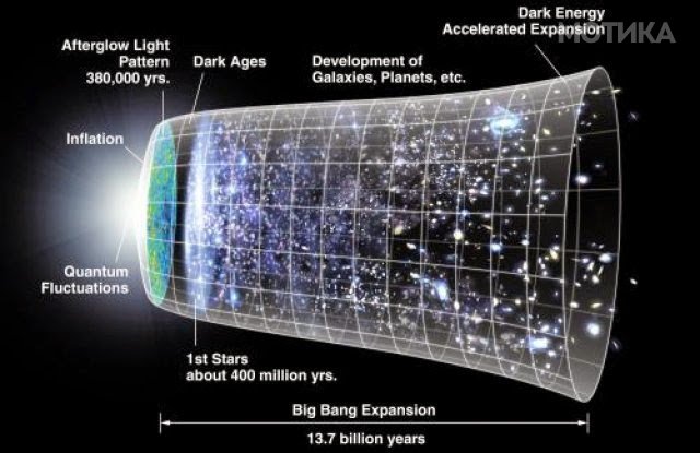 New Model Suggests The Big Bang Never Happened