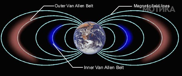 A Third Toroidal Ring Around The Earth Discovered!5