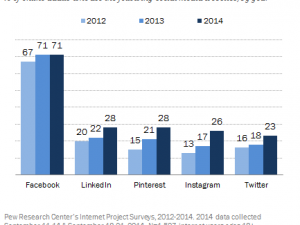 10 Things You Could Do With the Time You Spend on Facebook Every Day