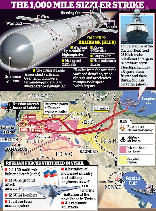 08R_RUSSIAN CRUISE STRIKES NARROW