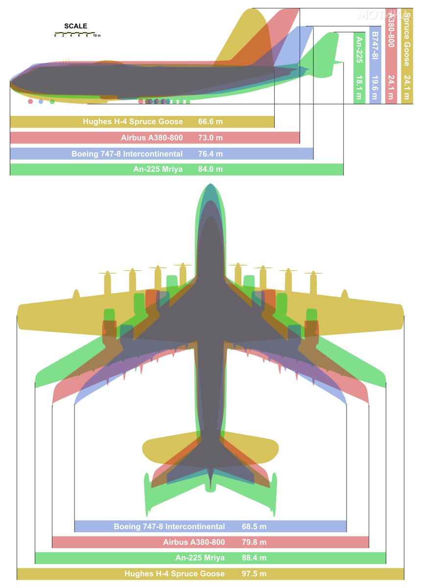 Giant_planes_comparison